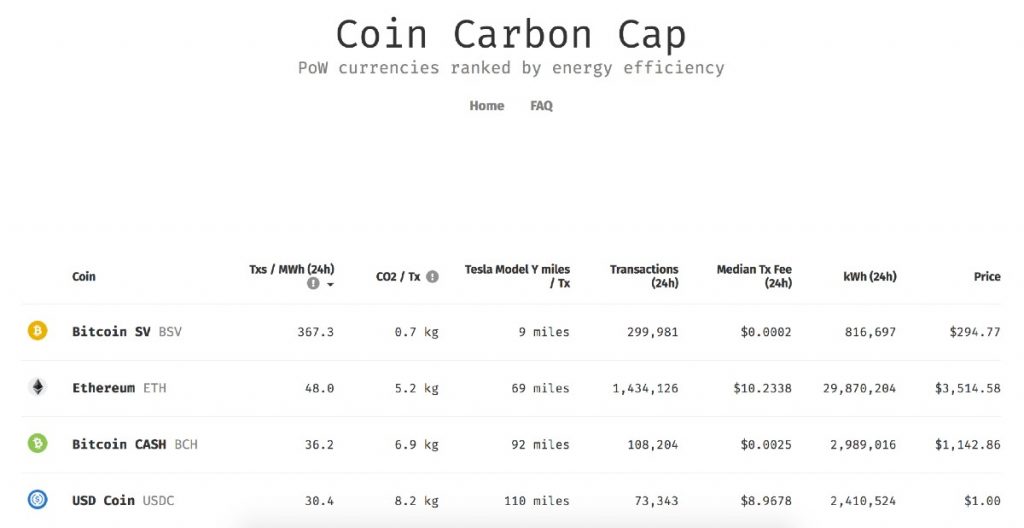 Coin Carbon Cap