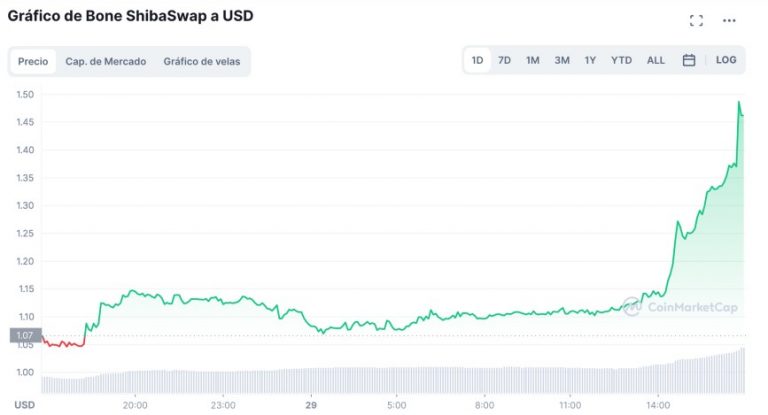 Bones crypto price sudan crypto wallet