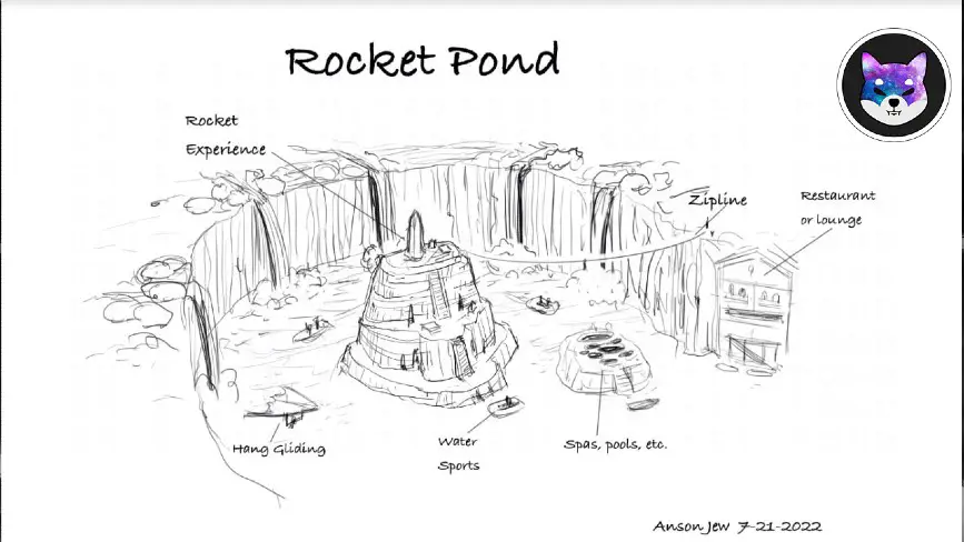 Rocket Pond Shiba Inu Metaverse