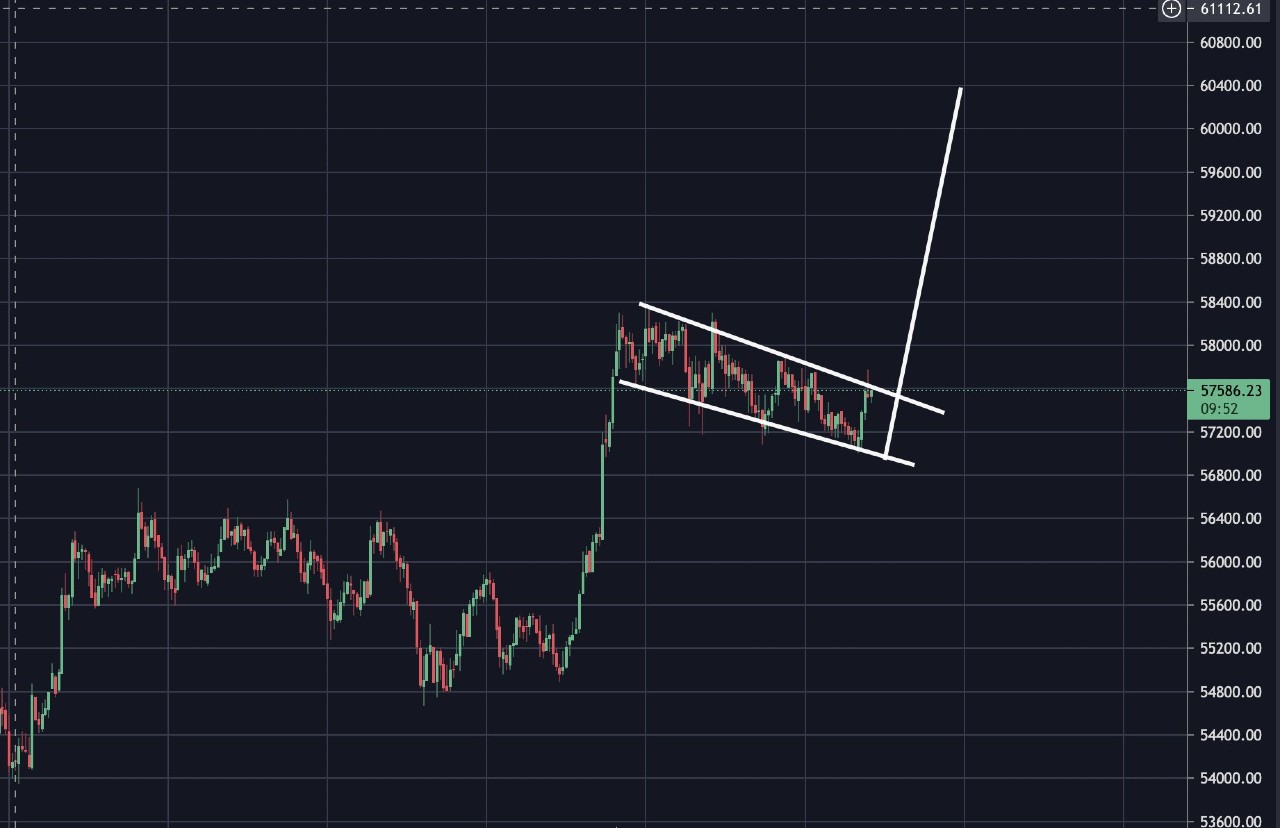 bull flag crypto