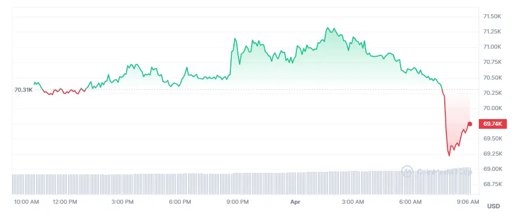 gráfico precio Bitcoin